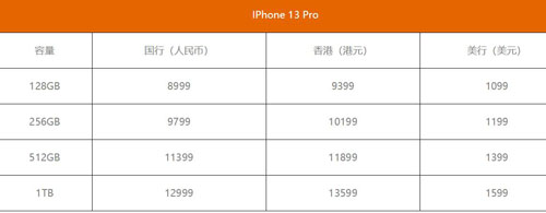 苹果13promax价格(苹果13promax价格二手)