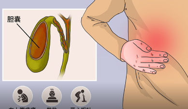 胆囊炎的症状是哪里疼，出现这个位置的疼痛要注意是不是胆囊炎