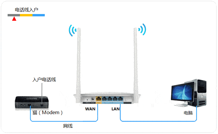 win7电脑不用网卡连上wifi技巧(win7无线网卡发现不了无线信号)