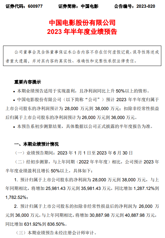 中国电影：上半年净利润同比预增1287%到1782%