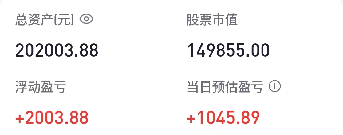 胡锡进：今日盈利1045元 是炒股以来业绩最好之一