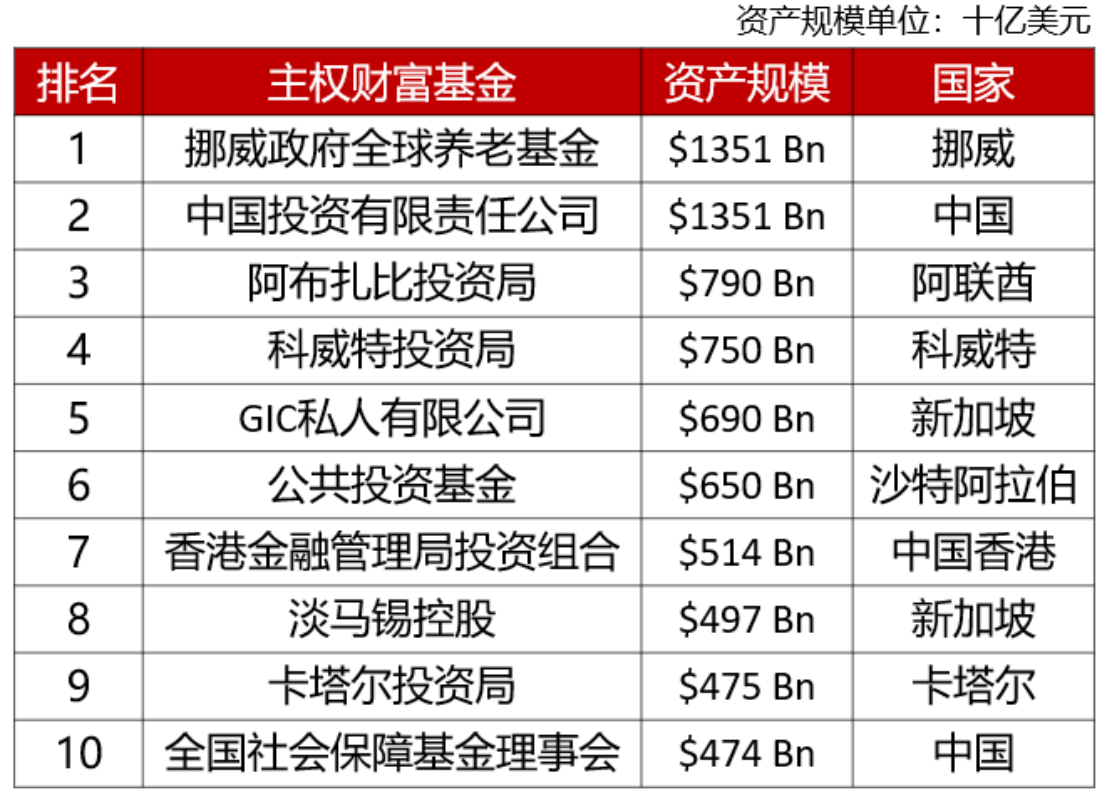 中东土豪扫货中国核心资产：上榜多家A股上市公司前十大股东名单