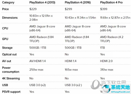 PS4slim和ps4pro那个更好 PS4选择购买推荐